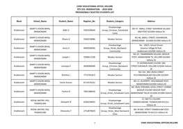 Chief Educational Office, Vellore Rte 25% Reservation - 2019-2020 Provisionaly Selected Students List