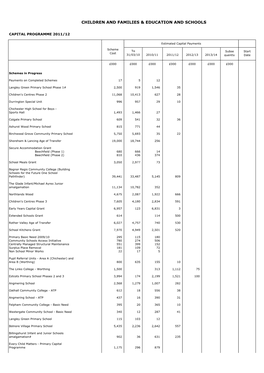 Revenue Budget and Capital Programme 2011-15