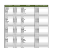 Codigo Expediente Departamento Municipio