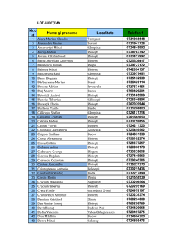 Nr.C Rt Nume Şi Prenume Localitate Telefon 1
