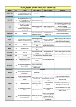 Informações Sobre As Vacinas Contra Covid-19 No Estado Do Es Municipio Fonte Contato Etapa De Vacinação Realização Da Vacina Passo a Passo