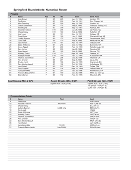 2017-18 Template for Game Notes.Indd