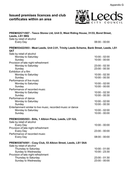 Issued Premises Licences and Club Certificates Within an Area