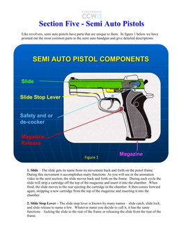 Semi Auto Pistols