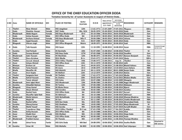 OFFICE of the CHIEF EDUCATION OFFICER DODA Tentative Seniority List of Junior Assistants in Respect of District Doda…