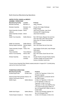 North American Manufacturing Operations