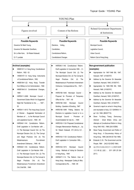 Development of Education