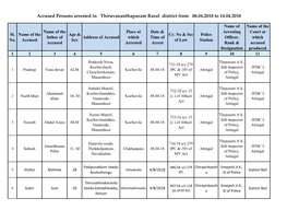 Accused Persons Arrested in Thiruvananthapuram Rural District from 08.04.2018 to 14.04.2018