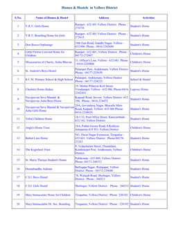 Homes & Hostels in Vellore District