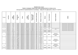 Nadleśnictwo Jawor TRZECI PISEMNY PRZETARG NIEOGRANICZONY W ROKU 2014 Lista Gruntów Do Wydzierżawienia W Przetargu - Załącznik Do Ogłoszenia Z Dnia 21.11.2014 R