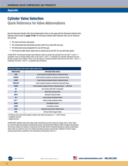 Cylinder Valve Selection Quick Reference for Valve Abbreviations