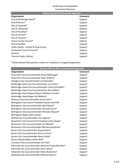 Draft Clean Fuel Standard Comments Received 1 of 6 Organization