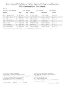 10/18 Neighborhood Watch Assoc Ward: 1 Boundaries - North: NW 18Th South: NW 10Th East: Council Rd