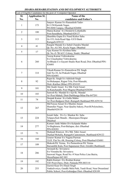 Sl. No. Application Sl. No. Name of the Candidates and Father's JHARIA