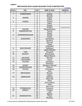 1 AHMEDABAD 1 Bareja 2 Barvala 2 ANAND 3 Sojitra 4 Anklav 3