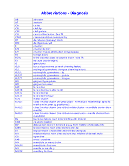 Abbreviations - Diagnosis