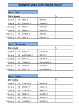 Tabela Da 47ª Copa São Paulo De Futebol Júnior - 2016 - Primeira Fase