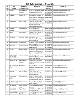 List of MLA Contact Details