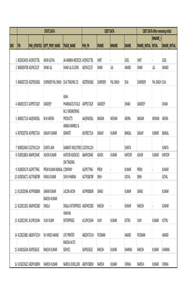 List of Dealers Having Mismatch Name Regarding Pans