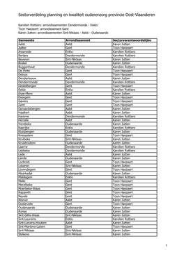 Sectorverdeling Planning En Kwaliteit Ouderenzorg Provincie Oost-Vlaanderen