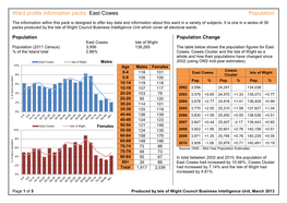 East Cowes Population