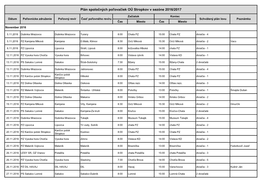 Plán Spoločných Poľovačiek OÚ Stropkov V Sezóne 2016/2017