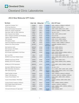 2013 New Molecular CPT Co