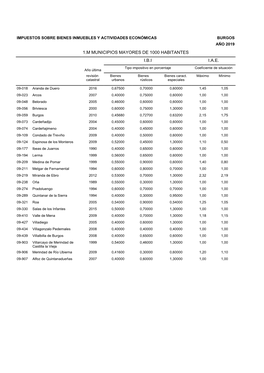 1.M MUNICIPIOS MAYORES DE 1000 HABITANTES I.B.I I.A.E. Tipo Impositivo En Porcentaje Coeficiente De Situación Año Última Revisión Bienes Bienes Bienes Caract