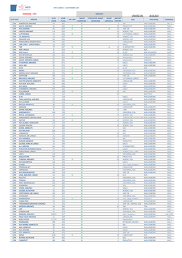 UPDATED ON: 18-03-2019 STATION AIRLINE IATA CODE AWB Prefix ON-LINE CARGO HANDLING FREIGHTER RAMP HANDLING RAMP LINEHAUL IMPORT