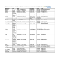 Und Integrationsbeauftragte Im ADK (Stand Juni 2020)