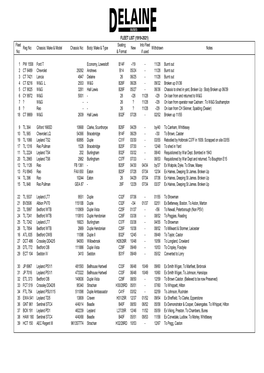 View Fleet List (1919-2021)