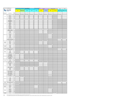 SI Allocations