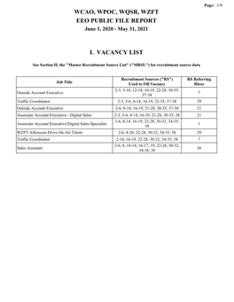 Wcao, Wpoc, Wqsr, Wzft Eeo Public File Report I