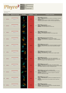 Phyre 2 Results for A1YIY0