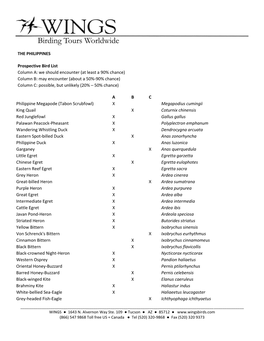 Bird List Column A: We Should Encounter (At Least a 90% Chance) Column B: May Encounter (About a 50%-90% Chance) Column C: Possible, but Unlikely (20% – 50% Chance)