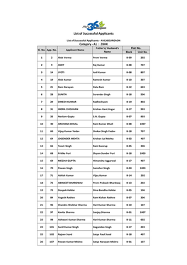 AVL 36 Sector 36A Gurgaon by AVLINFRA Draw Results