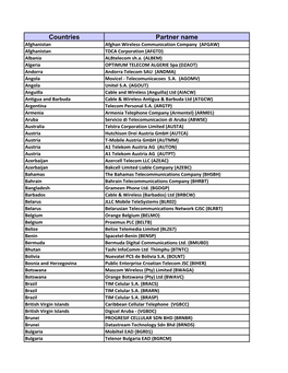 Countries Partner Name Afghanistan Afghan Wireless Communication Company (AFGAW) Afghanistan TDCA Corporation (AFGTD) Albania Albtelecom Sh.A