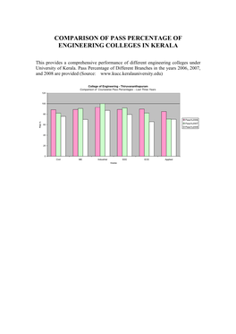 Comparison of Pass Percentage of Engineering Colleges in Kerala