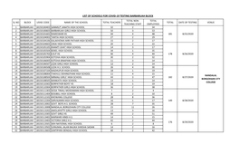 List of Schools for Covid-19 Testing Barbaruah Block
