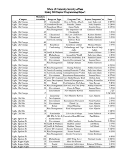 S08 Chapter Programming Report