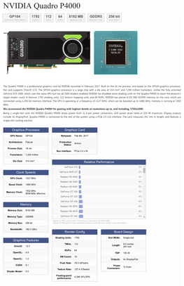 NVIDIA Quadro P4000