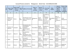 Accused Persons Arrested in Malappuram District from 16.02.2020To22.02.2020