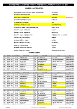 Campeonato Paulista De Futebol Profissional Primeira Divisão A3- 2020