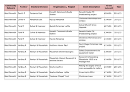 Community Network Member Electoral Division Organisation / Project Grant Description Grant Amount Year West Penwith Dwelly T