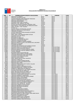 Rbd Dv Nombre Establecimiento