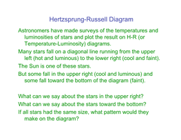 Hertzsprung-Russell Diagram