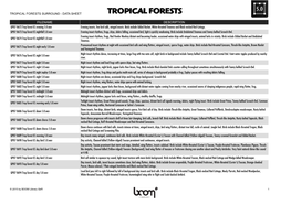 Tropical Forests Surround - Data Sheet Tropical Forests