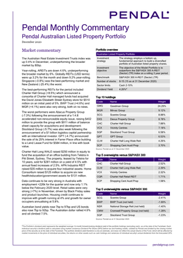 Pendal Monthly Commentary Pendal Australian Listed Property Portfolio December 2020