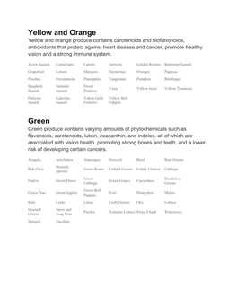 Rainbow Phytochemicals