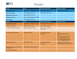 NFC Forum Chairs As of June 2018